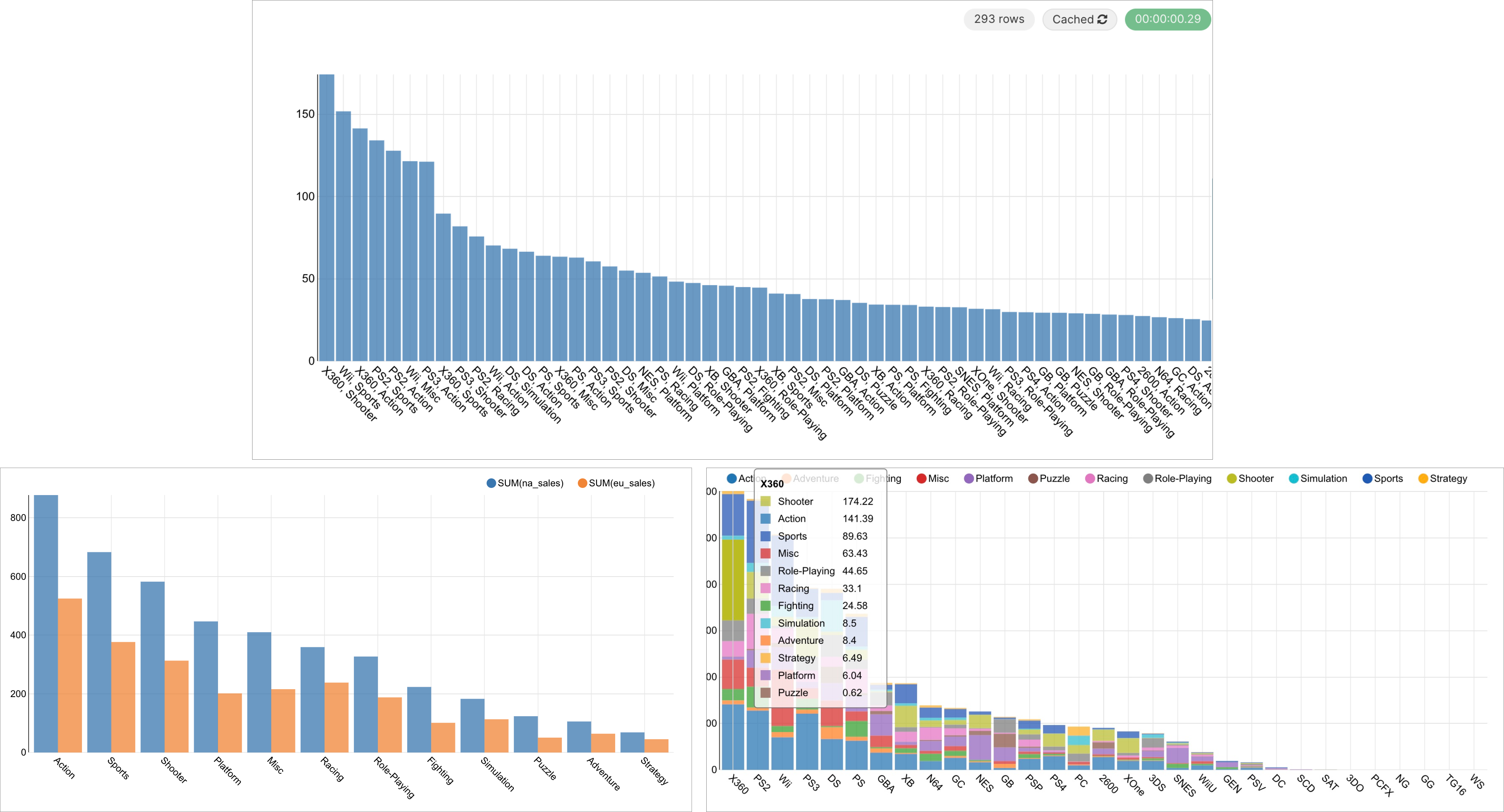 How Do You Analyse A Bar Chart